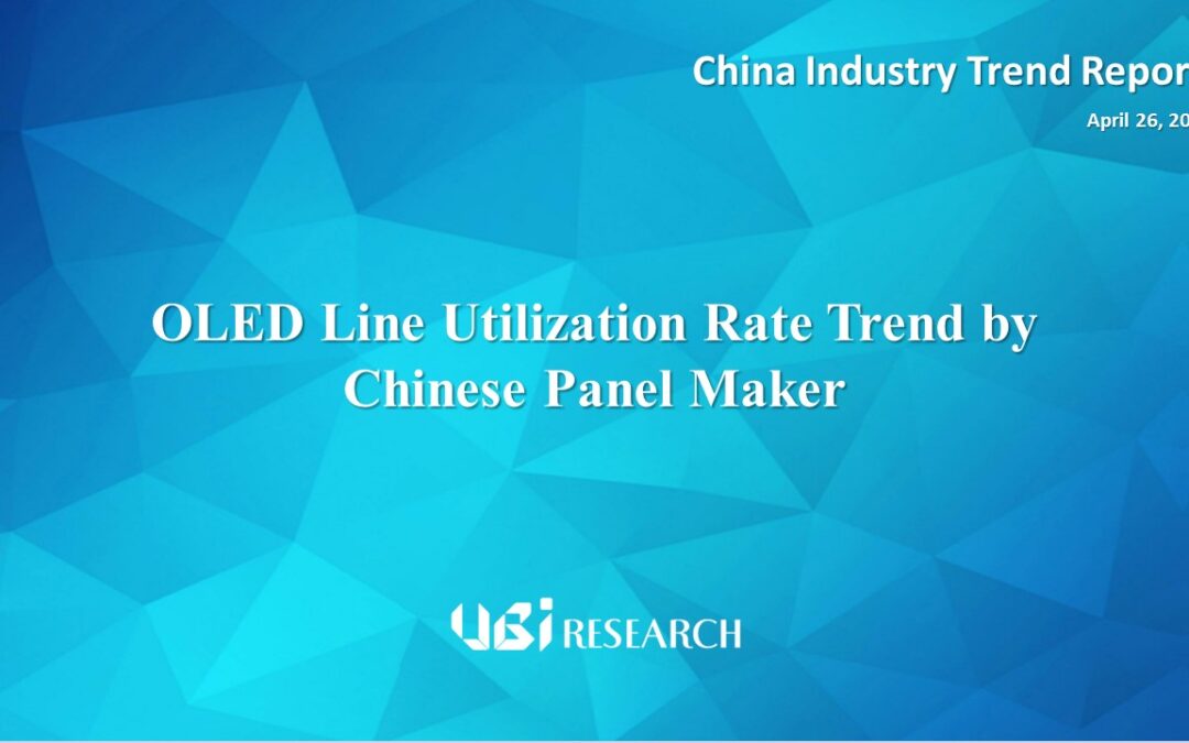 OLED Line Utilization Rate Trend by Chinese Panel Maker