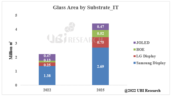 glass-area-by-subtrate.png