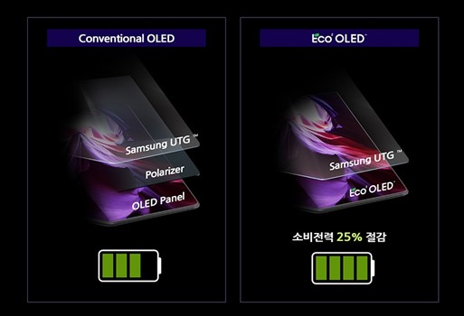 Comparison of power consumption of OLED with polarizer applied and OLED with polarizer removed.jpg