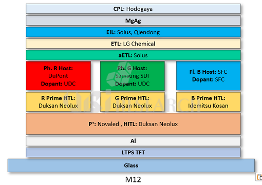 Supply Chain of M12 Structure Applied to iPhone14_.png
