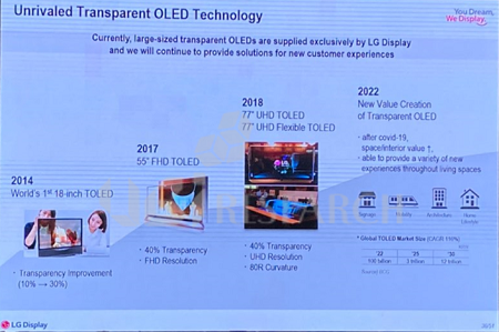 LG Display Transparent OLED Roadmap.png