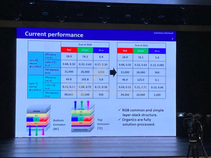 Sumitomo Chemical’s Material Performance.png