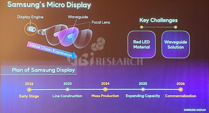 Samsung Display’s AR,VR micro display.png
