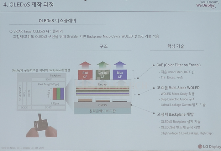 LG Display OLEDoS Manufacturing Process.png