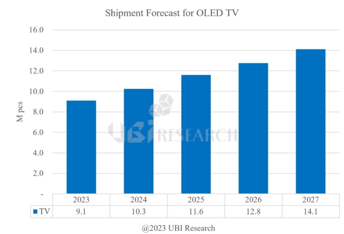 Shipment Forecast for OLED TV.jpg
