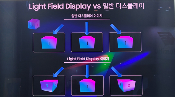 Samsung DIsplay Light Field Display.png
