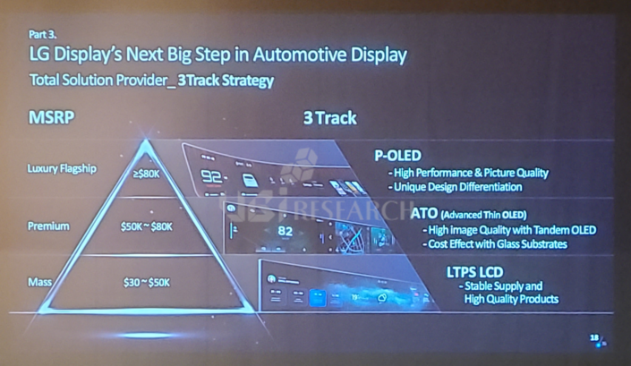 LG Display ‘Discovering the Best Automotive Display Solution for Tomorrow2.png