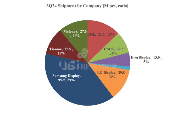 4Q24 Small OLED Display Market Track.png