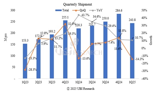 2Q25 Small OLED Display Market Track.jpg 2Q25 Small OLED Display Market Track.jpg
