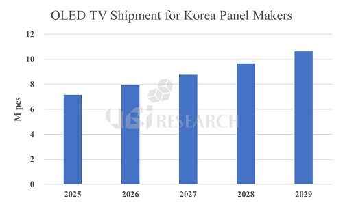 OLED Display Market Tracker.jpg