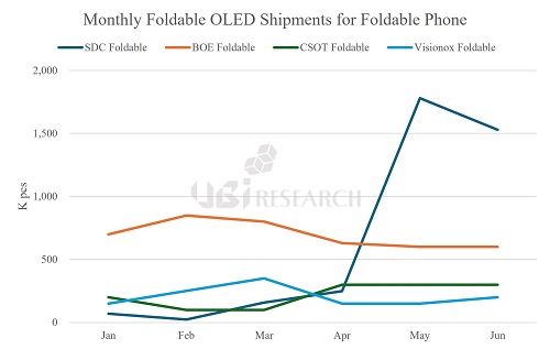 Monthly Smartphone & Foldable Phone OLED Display Market Tracker.jpg
