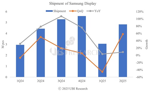 Samsung Displays Medium-to-Large OLED Panel Shipments.jpg