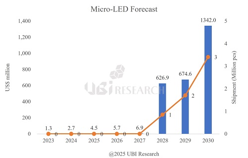 microled-market-forecast-2030-ubi-research.jpg