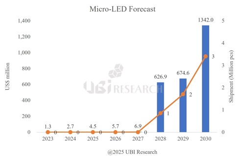 microled-market-forecast-2030-ubi-research.jpg