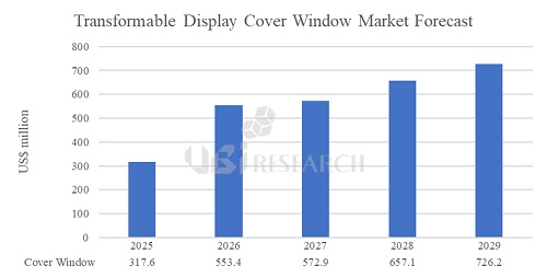 cover-window-market-forecast-2025-2029.jpg