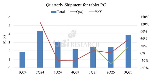 quarterly-tablet-oled-shipment-ubi-research.jpg
