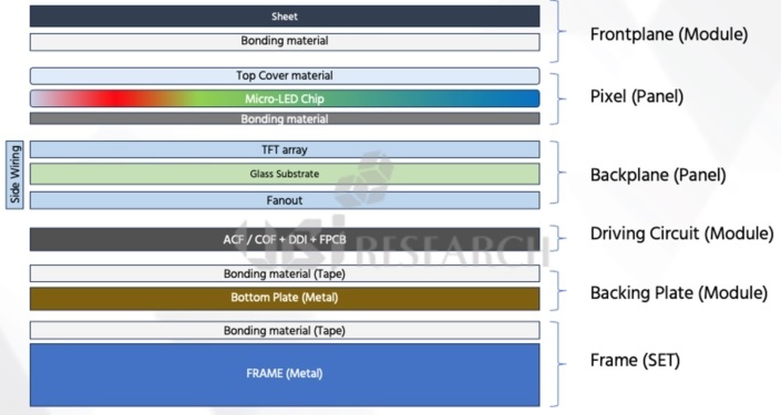 101-inch-micro-led-tv-display-structure-diagram-ubiresearchnet.jpg