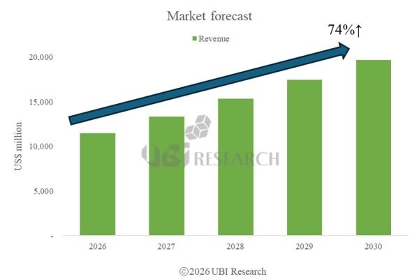 medium-large-oled-market-revenue-forecast-2030-ubiresearchnet.jpg